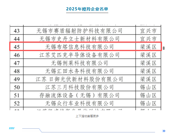 稳健前行！布塔科技获评2025年度江苏省瞪羚企业！